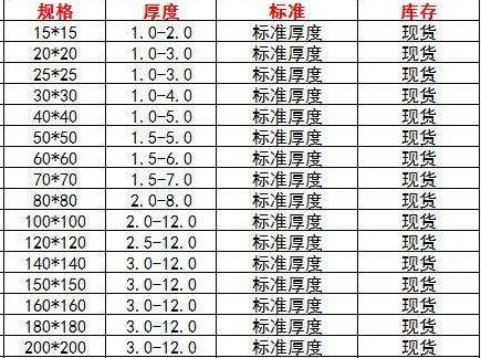 Q235B鍍鋅方矩管規格表